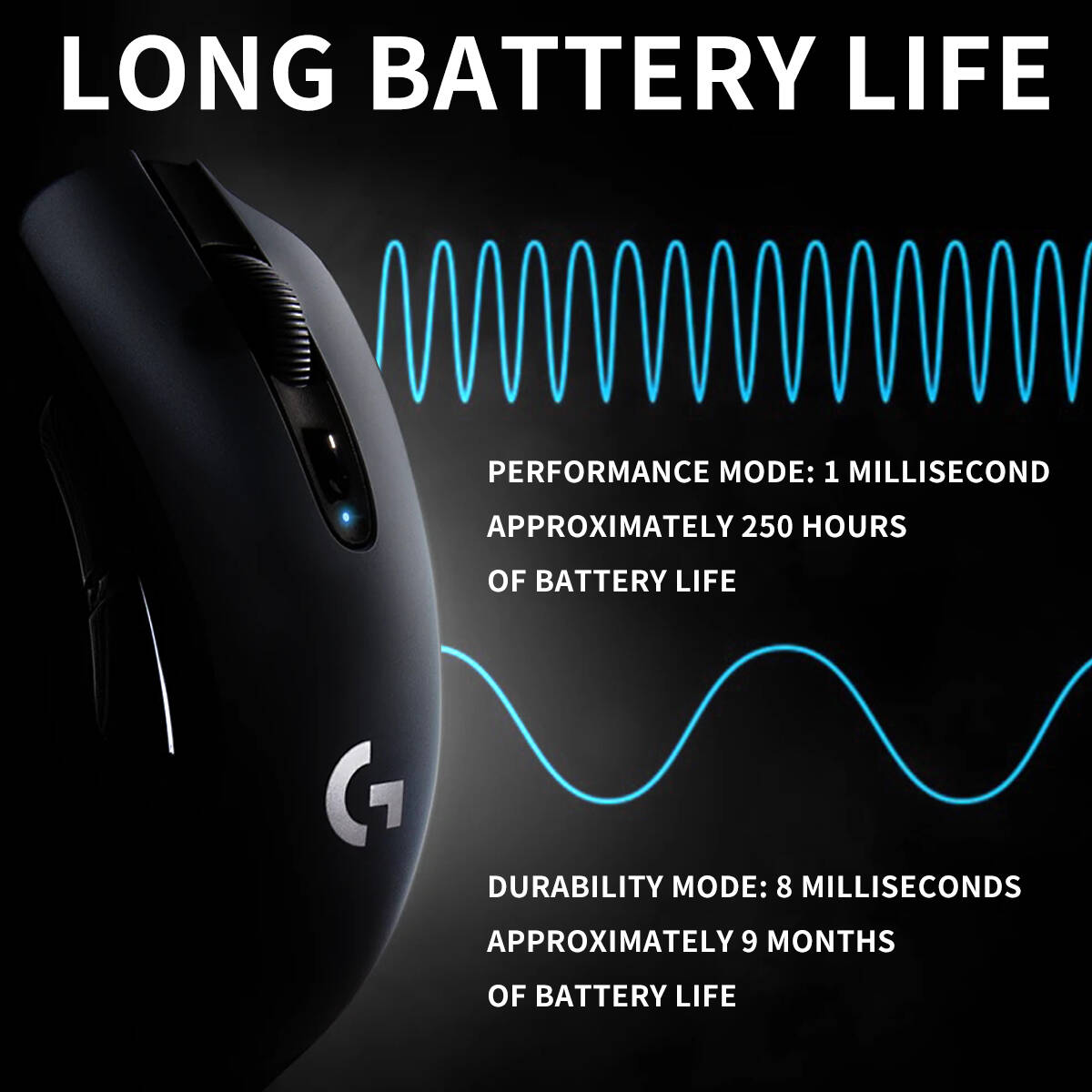 فأرة لوجيتك G304 لاسلكية بتقني - مراجعة Logitech Mouse G203 وسعره